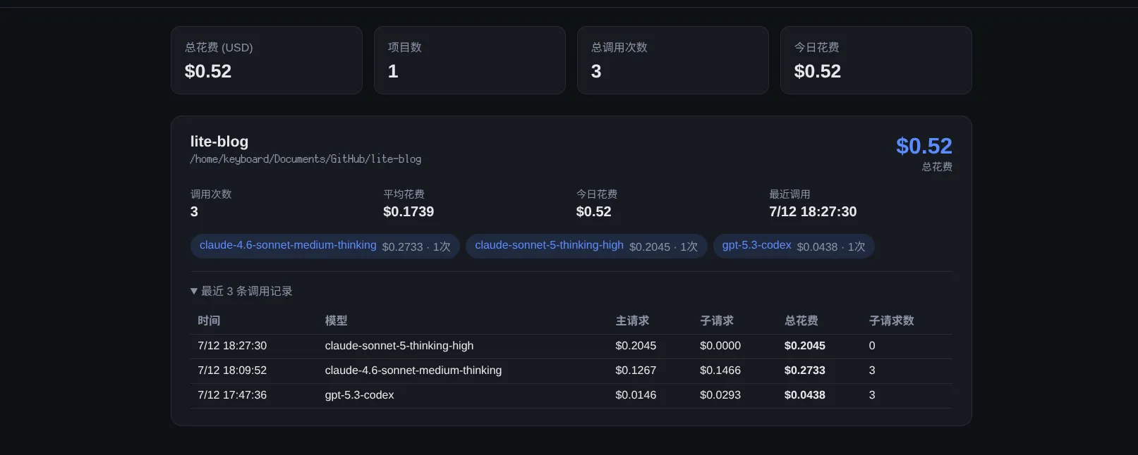Cursor Cost Dashboard 效果图